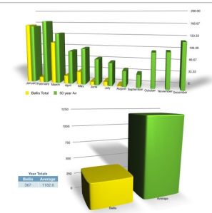Bellis rainfall year to date