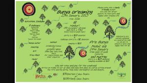 Bunya Dreaming, re-established by Barung Landcare